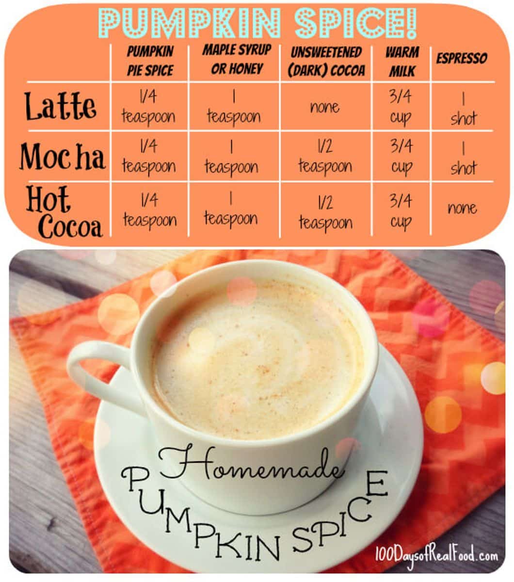 “Pumpkin Spice” Hot Chocolate (or Mocha or Latte)